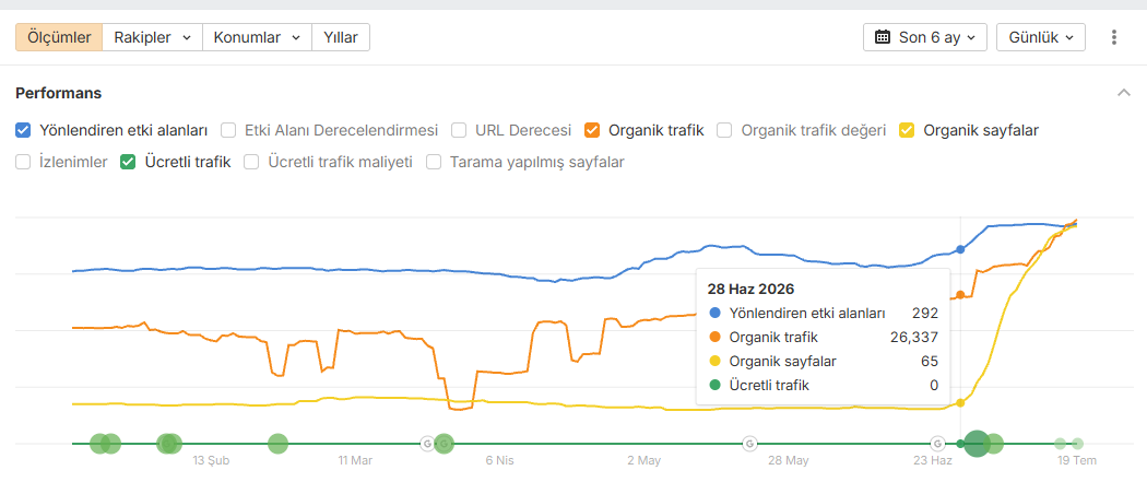 Truva Turizm web