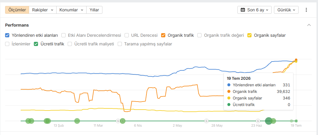 Truva Turizm otobüs